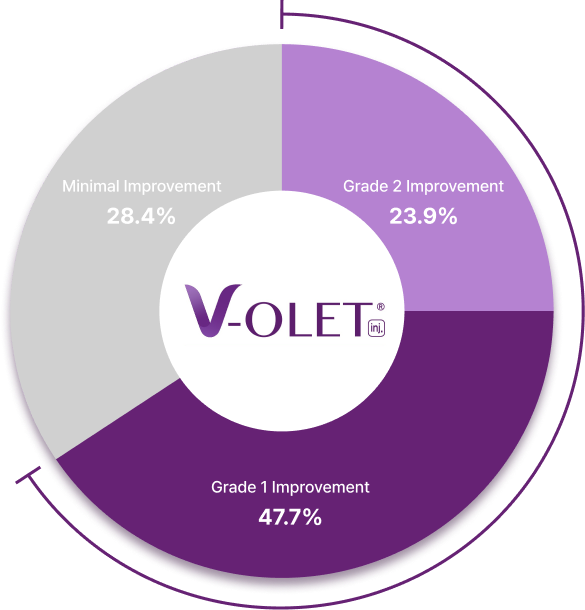 V-OLETで顎下の脂肪と皮膚のたるみを同時に改善する施術効果のイメージ